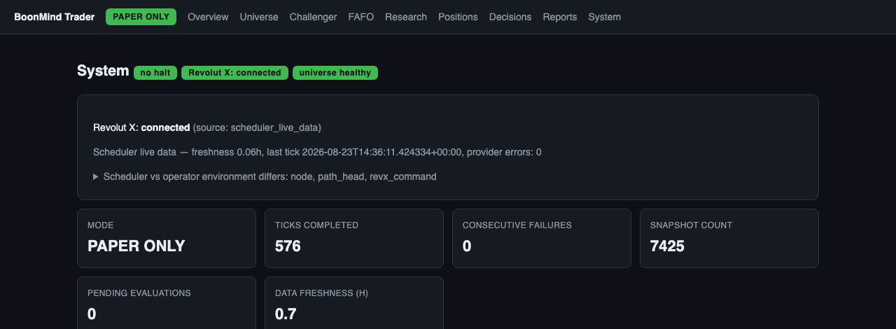 BoonMind Trader system tab: PAPER ONLY badge, Revolut X connected, ticks completed and snapshot count