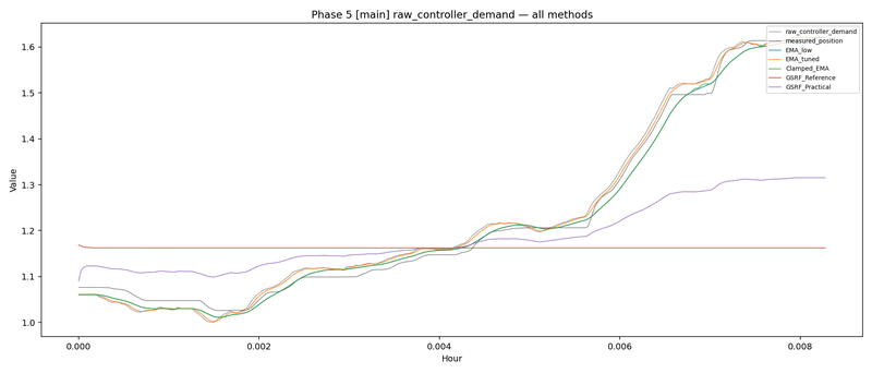 Franka DROID joint true-cmd sample from continuous fleet