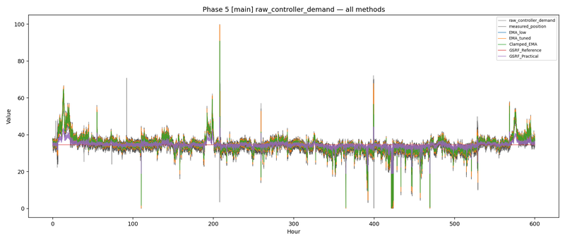 DAMADICS public plant evaporator level concat all-methods plot